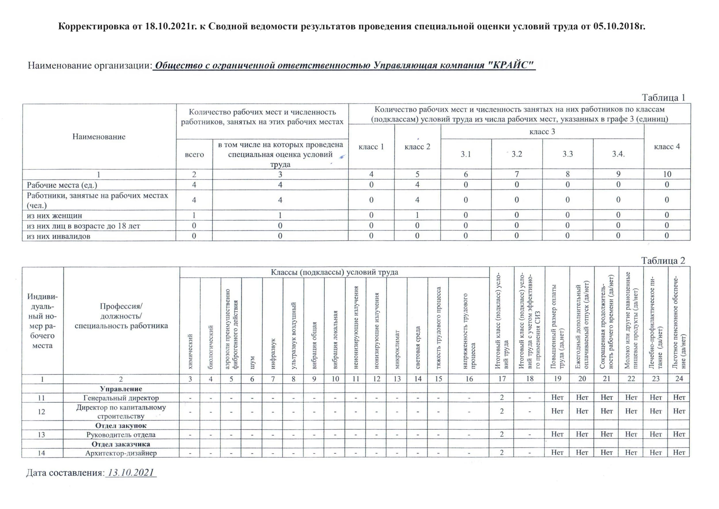 Карта соут слесарь сантехник